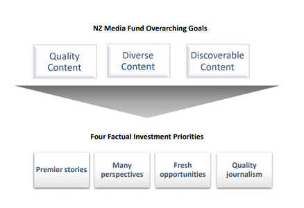 factual roadmap