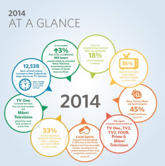 Local Content Report 2014 • NZ On Air