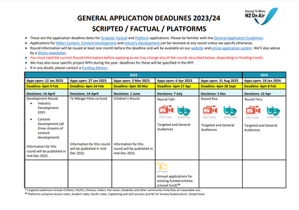 NZ_On_Air_2023-24_Funding_Deadlines_2NfO9tM-pdf